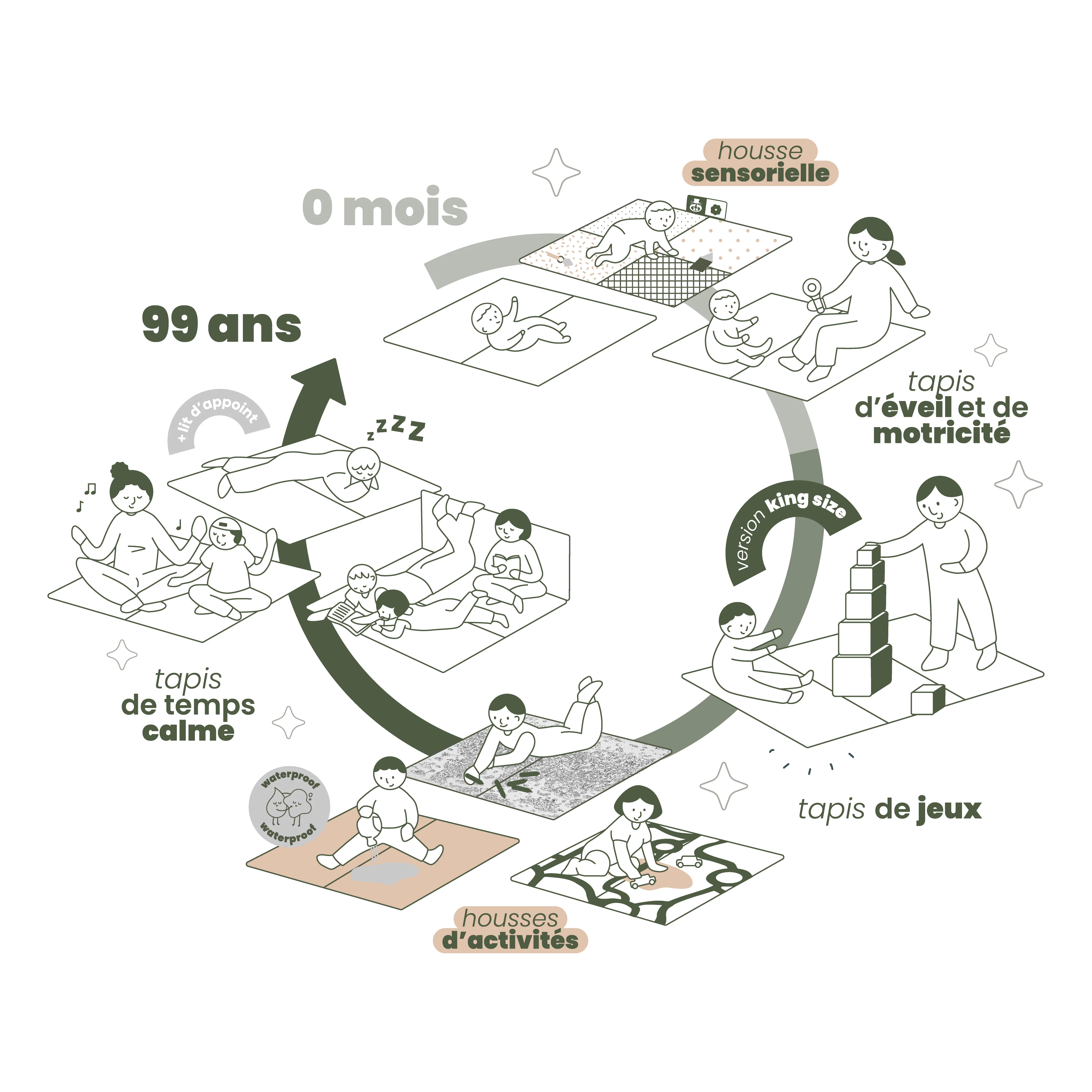 Tapis de vie Oh My Deer - Image 10